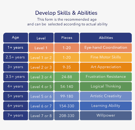 Mideer level up puzzle, Level 1 Animal