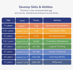 Mideer level up puzzle, Level 1 Animal